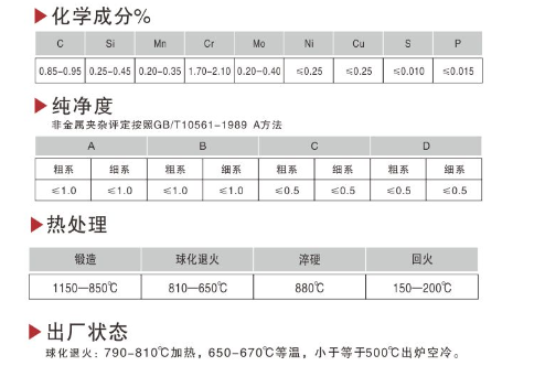 軋輥鋼參數(shù).png